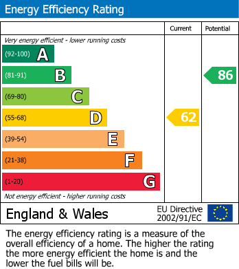 Energy Performance Certificate for First Avenue, West Molesey