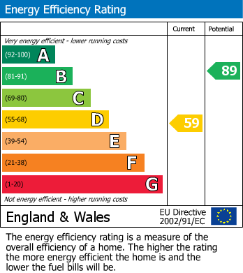 Energy Performance Certificate for Down Street, West Molesey