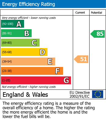 Energy Performance Certificate for New Road, West Molesey