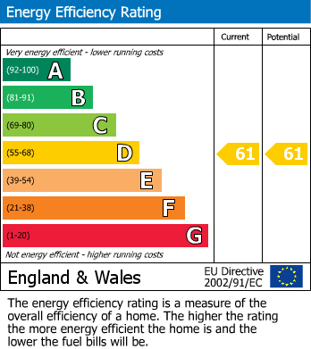 Energy Performance Certificate for Pemberton Road, East Molesey