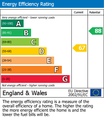 Energy Performance Certificate for Spreighton Road, West Molesey