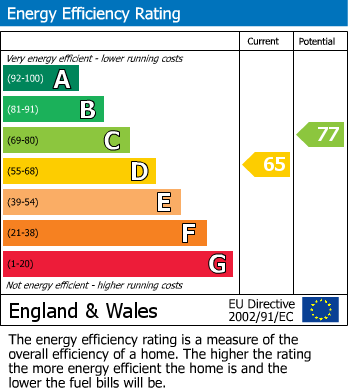Energy Performance Certificate for Eastcote Avenue, West Molesey