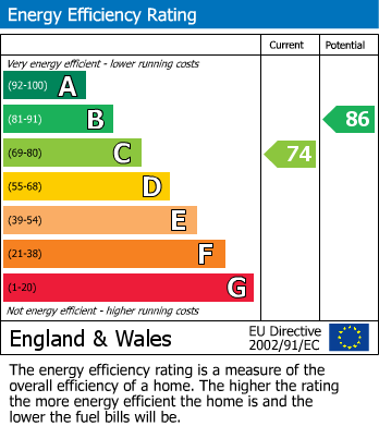 Energy Performance Certificate for Buckingham Gardens, West Molesey