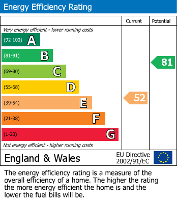 Energy Performance Certificate for Annett Road, Walton-On-Thames