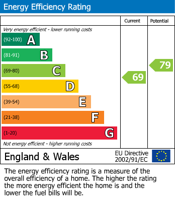 Energy Performance Certificate for Carlyle Close, West Molesey