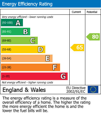 Energy Performance Certificate for Rosemary Avenue, West Molesey