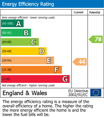 Energy Performance Certificate for Molesham Way, West Molesey