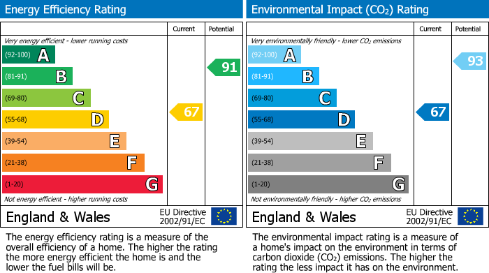 Energy Performance Certificate for Cherry Orchard Road, West Molesey