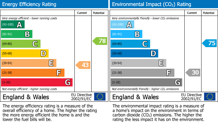 Energy Performance Certificate for Kent Road, East Molesey