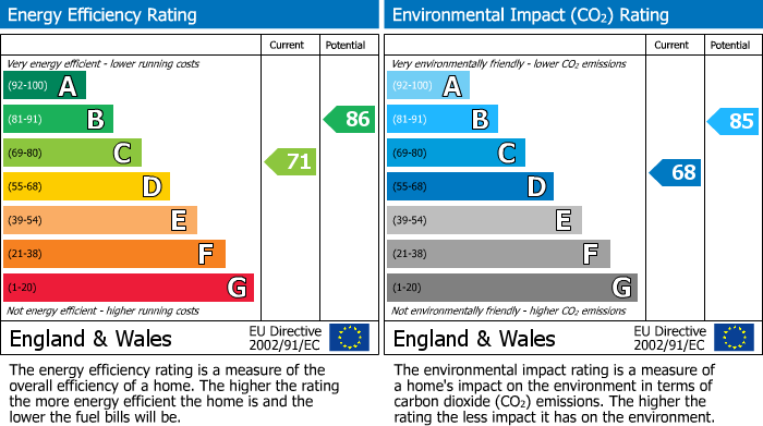 Energy Performance Certificate for Kings Chase, East Molesey