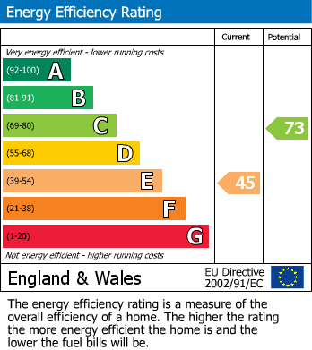 Energy Performance Certificate for Spencer Road, East Molesey