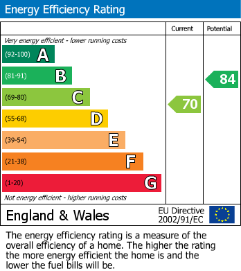 Energy Performance Certificate for Anne Way, West Molesey