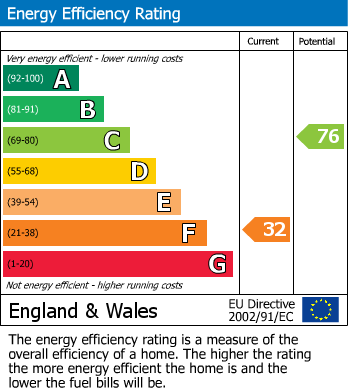 Energy Performance Certificate for Bridge Road, East Molesey