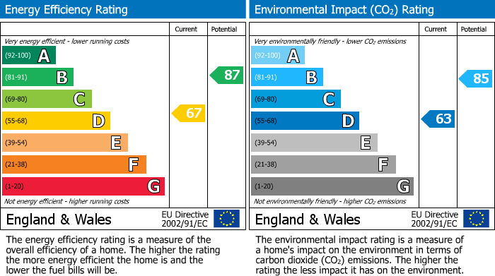 Energy Performance Certificate for Pool Road, West Molesey