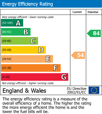 Energy Performance Certificate for Windsor Avenue, West Molesey