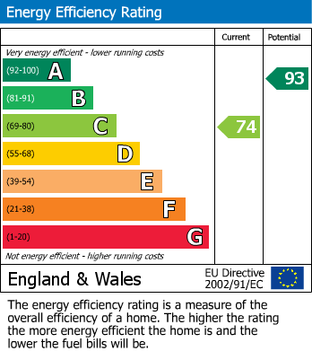 Energy Performance Certificate for Kings Chase, East Molesey