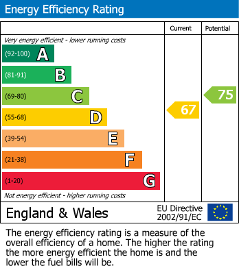 Energy Performance Certificate for Glebelands, West Molesey, Surrey, KT8 2PY