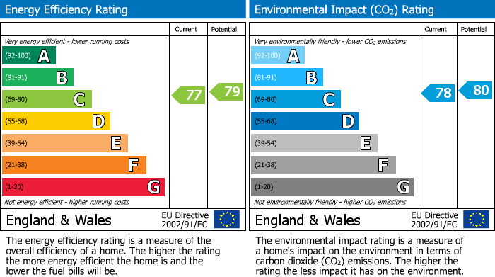 Energy Performance Certificate for Bridge Road, Est Molesey