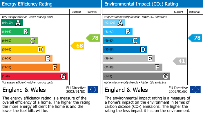 Energy Performance Certificate for Cannon Way, West Molesey