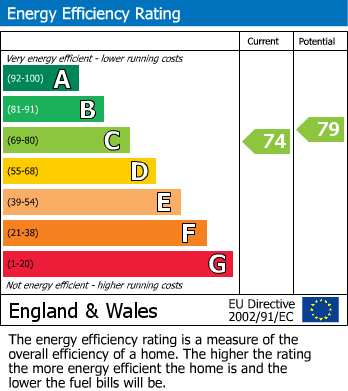 Energy Performance Certificate for Cranbrook Drive, Esher