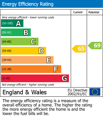 Energy Performance Certificate for Walton Road, East Molesey