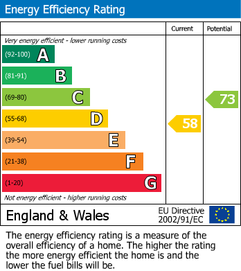 Energy Performance Certificate for Hurst Lane, East Molesey