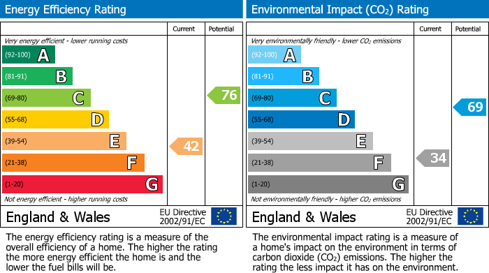 Energy Performance Certificate for Orchard Lane, East Molesey
